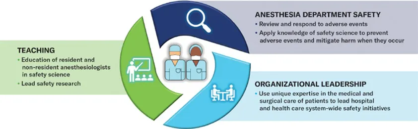 seguridad al paciente